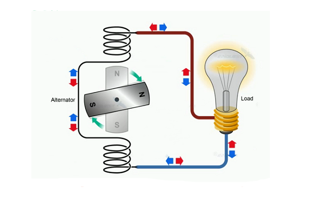 3. Ứng Dụng Của Hiệu Điện Thế Xoay Chiều